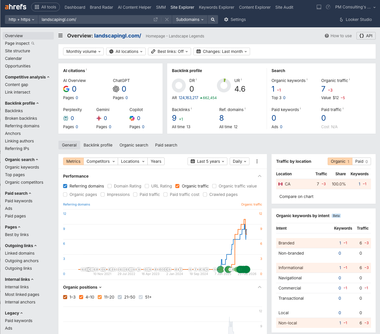 Ahrefs data for landscapingl.com showing DR 0, 1 organic keyword, 7 organic traffic